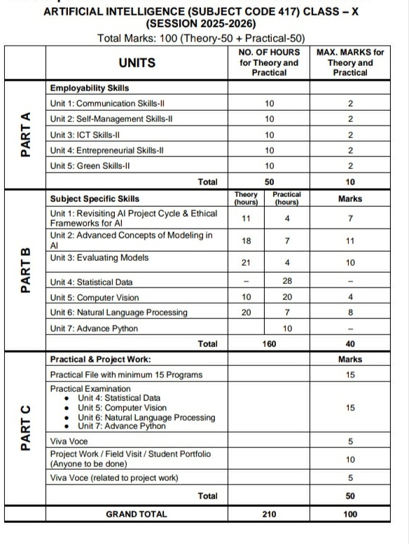 updated AI Syllabus for Class X 2025-26| Quizmanthon.com
